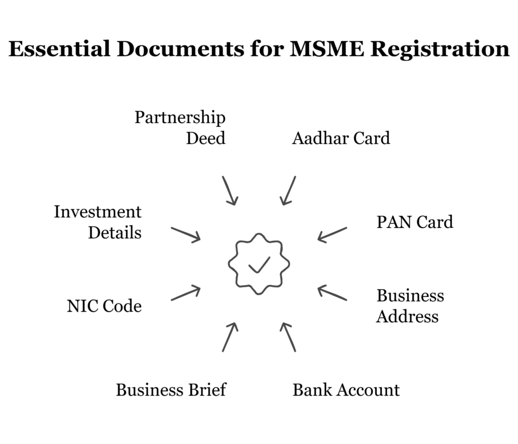 How To Download Msme Certificate - A Step-By-Step Guide 1 How To Download Msme Certificate – A Step By Step Guide Visual Selection