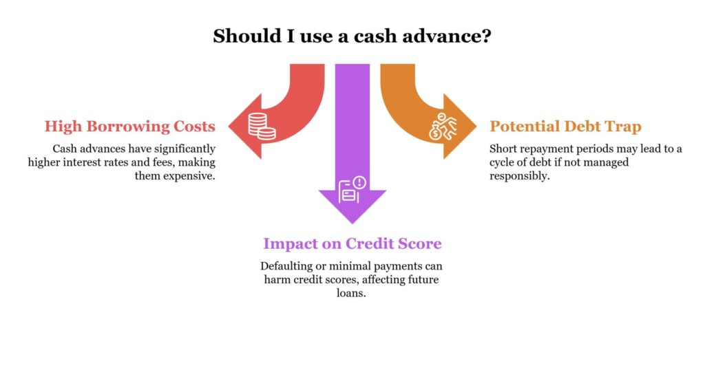 Understanding Cash Advances: Meaning, Types &Amp; Uses 1 Understanding Cash Advances – Benefits Credit Score Impact Visual Selection