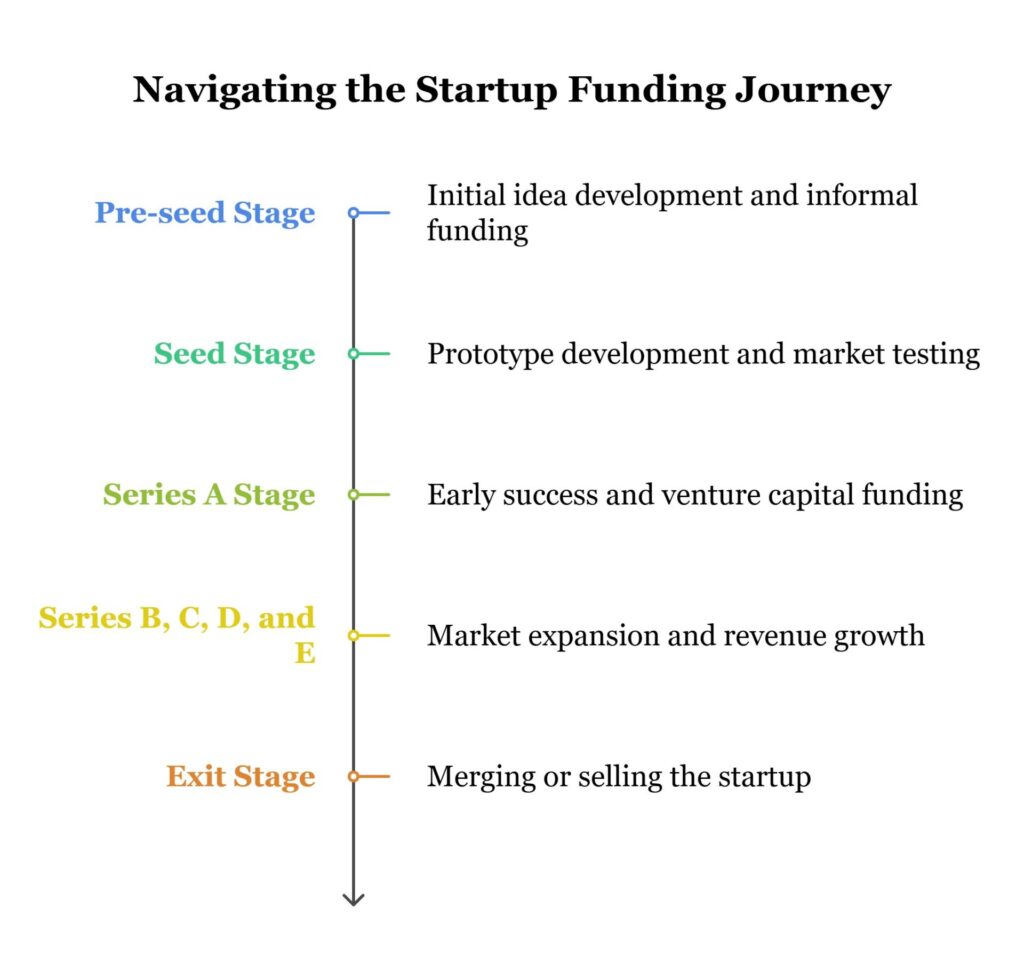 Funding Guide: Different Ways To Arrange Funds For A New Business 1 Ways To Get Money To Start Your Business – Smart Financial Solutions Visual Selection