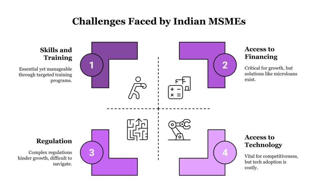 The History And Importance Of Msme Day - Explained 1 The History And Importance Of Msme Day – Explained Visual Selection