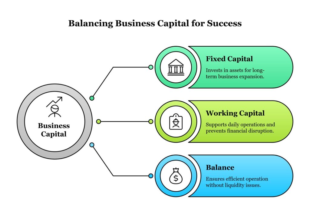 Understanding The Difference - Fixed Vs. Working Capital 1 Understanding The Difference – Fixed Vs. Working Capital Visual Selection