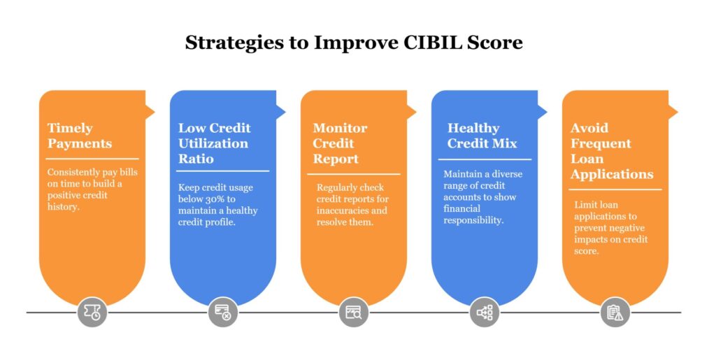 What Is Cibil Score? Meaning, Range &Amp; Importance 1 Understanding The Importance Of Cibil Score – Key Insights Visual Selection