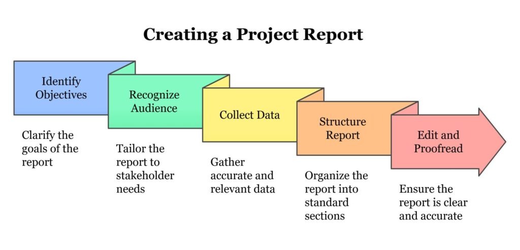 Key Components Of A Project Report For Msmes 2 Image 1