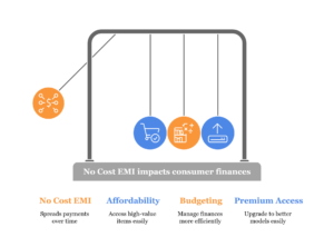 Understanding No Cost Emi Options - A Complete Guide 2 Understanding No Cost Emi Options – A Complete Guide Visual Selection